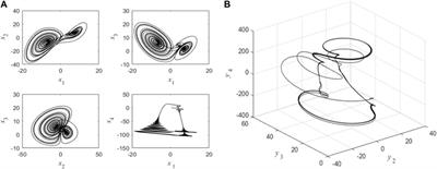 Encryption algorithm based on fractional order chaotic system combined with adaptive predefined time synchronization